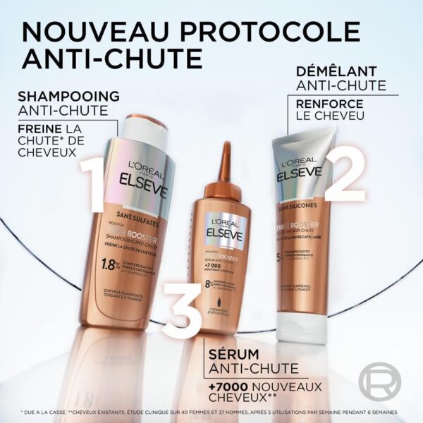 L’OREAL PARIS – Elseve Fiber Booster – Protocole Anti-Chute Cheveux - Stimule la Pousse* – Augmente la Densité Capillaire – Hommes & Femmes - Shampooing Sans Sulfates + Démêlant Sans Silicones + Sérum – Image 8
